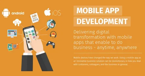Why Businesses Need a Mobile App Development Company That Also Delivers Digital Marketing Services
